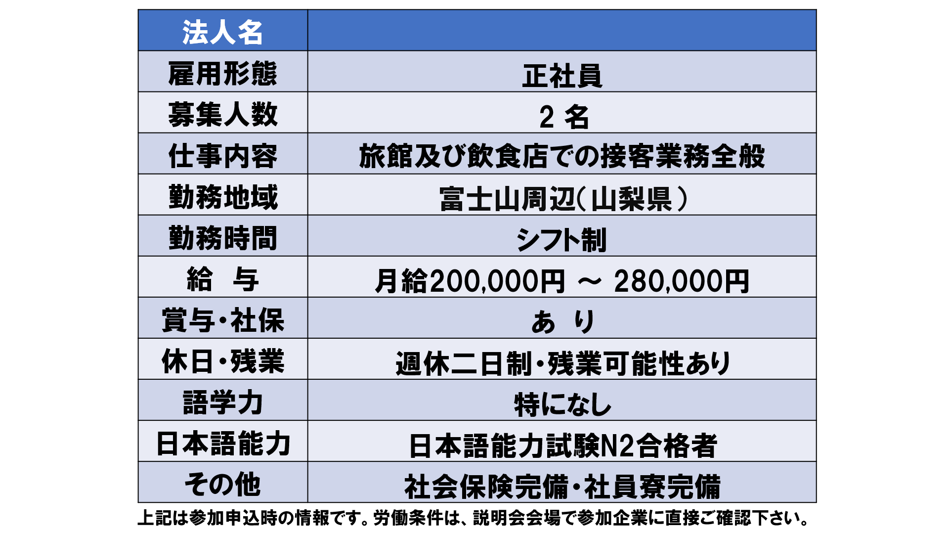 仕事、バイト、正社員